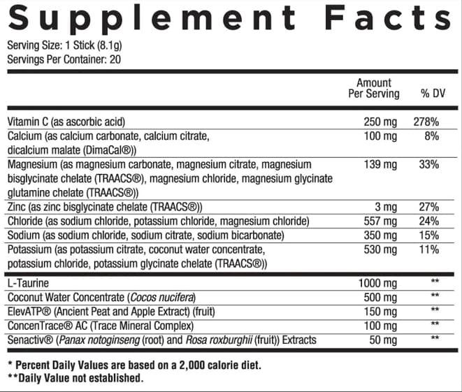 Core Hydrate np